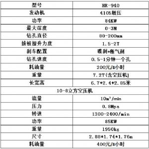 濟寧宏潤鏟車式護(hù)欄鉆孔機濟南施工現(xiàn)場