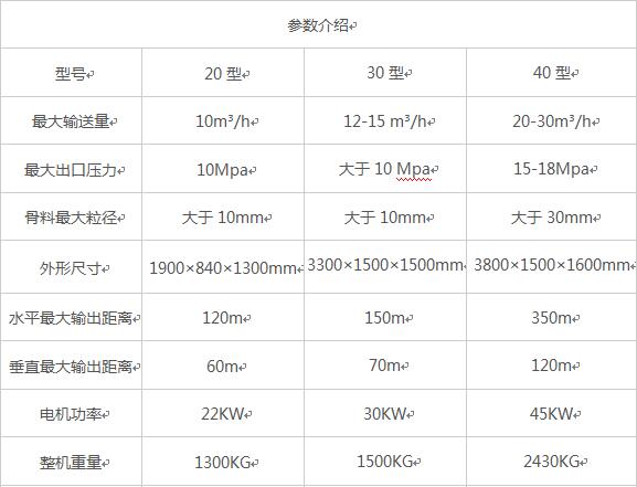 廠家直銷細石混凝土砂漿輸送泵