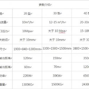 臥式大顆?；炷凛斔捅眯吞?hào)